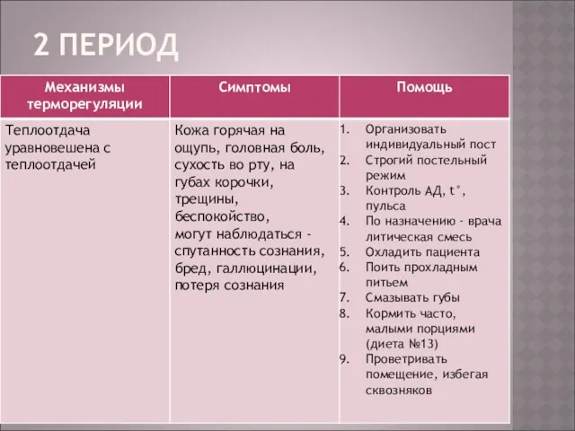 2 ПЕРИОД