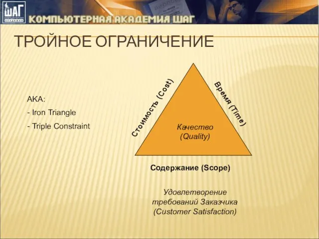 ТРОЙНОЕ ОГРАНИЧЕНИЕ AKA: - Iron Triangle - Triple Constraint