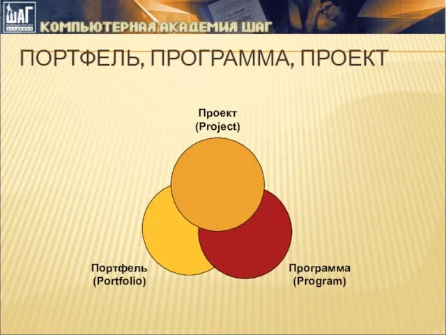 ПОРТФЕЛЬ, ПРОГРАММА, ПРОЕКТ Проект (Project) Портфель (Portfolio) Программа (Program)