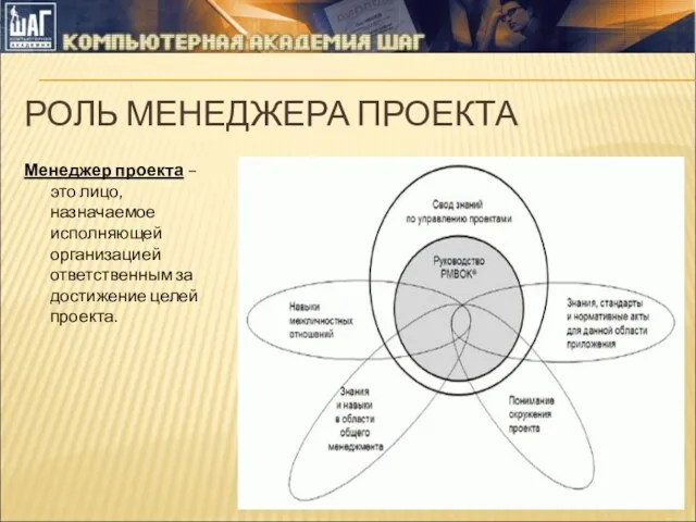 РОЛЬ МЕНЕДЖЕРА ПРОЕКТА Менеджер проекта – это лицо, назначаемое исполняющей организацией ответственным за достижение целей проекта.