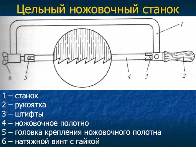 Цельный ножовочный станок 1 – станок 2 – рукоятка 3