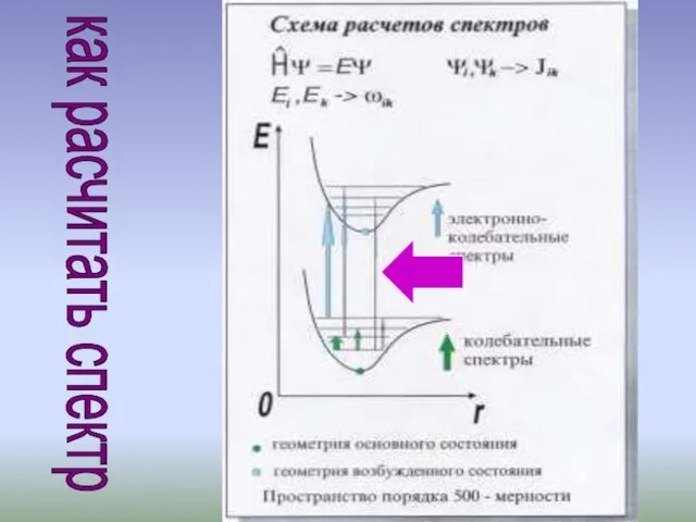 как расчитать спектр