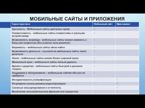 МОБИЛЬНЫЕ САЙТЫ И ПРИЛОЖЕНИЯ