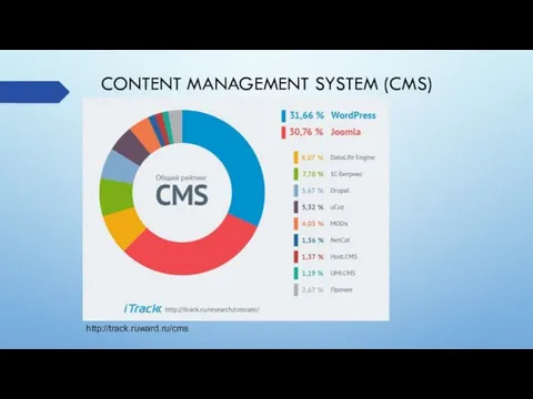 CONTENT MANAGEMENT SYSTEM (CMS) http://track.ruward.ru/cms