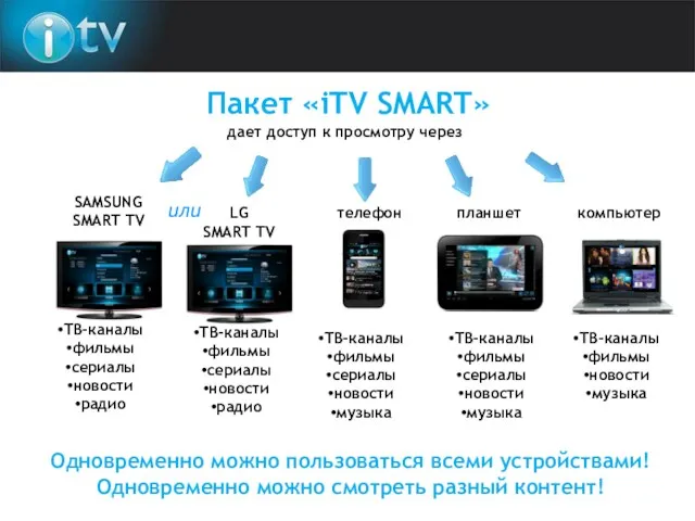 Одновременно можно пользоваться всеми устройствами! Одновременно можно смотреть разный контент! Пакет «iTV SMART»