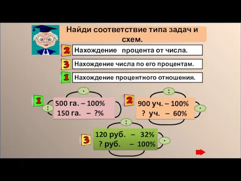 Нахождение процента от числа. Нахождение числа по его процентам. Найди соответствие типа задач