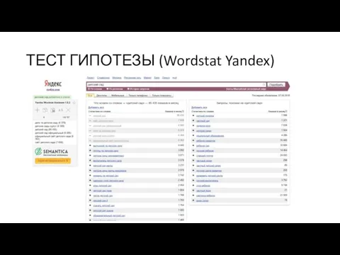 ТЕСТ ГИПОТЕЗЫ (Wordstat Yandex)