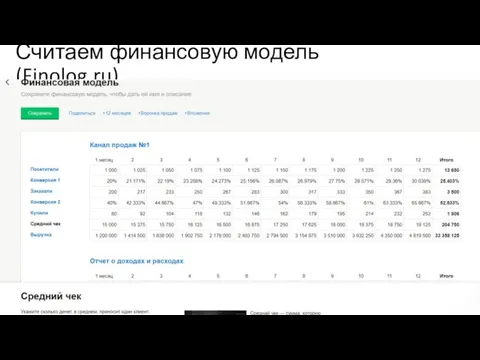 Считаем финансовую модель (Finolog.ru)