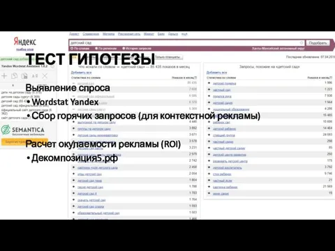 ТЕСТ ГИПОТЕЗЫ Выявление спроса Wordstat Yandex Сбор горячих запросов (для контекстной рекламы) Расчет