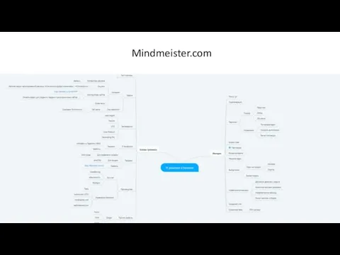 Mindmeister.com