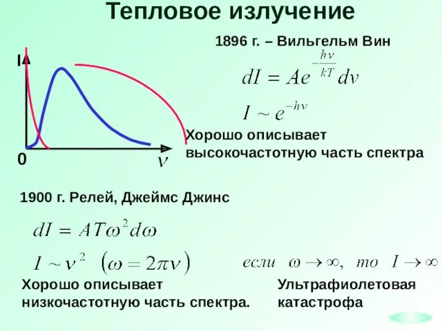 Тепловое излучение