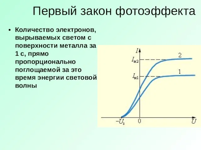 Первый закон фотоэффекта Количество электронов, вырываемых светом с поверхности металла за 1 с,