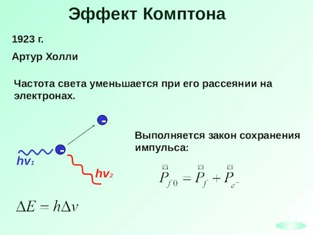 Эффект Комптона 1923 г. Артур Холли hv2 Частота света уменьшается при его рассеянии