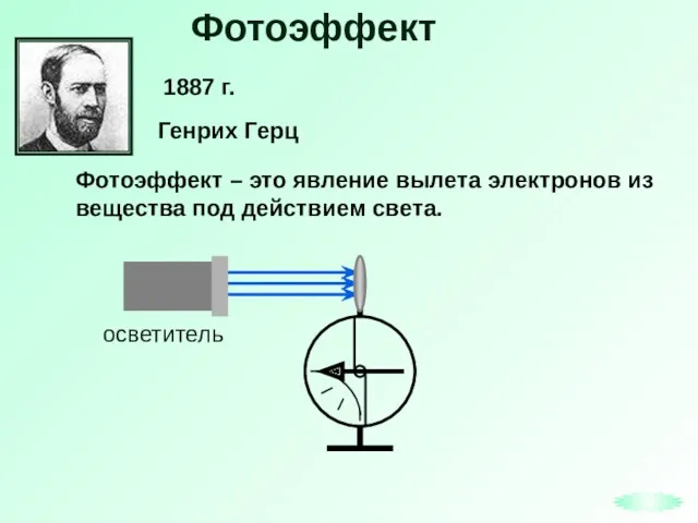Фотоэффект Фотоэффект – это явление вылета электронов из вещества под действием света. Генрих Герц 1887 г.