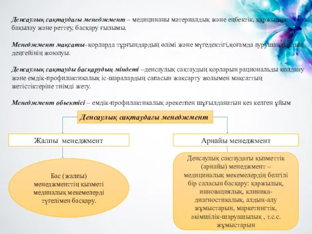 Денсаулық сақтаудағы менеджмент – медицинаны материалдық және еңбектік, қаржылық бақылау