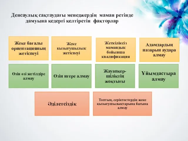 Денсаулық сақтаудағы менеджердің маман ретінде дамуына кедергі келтіретін факторлар