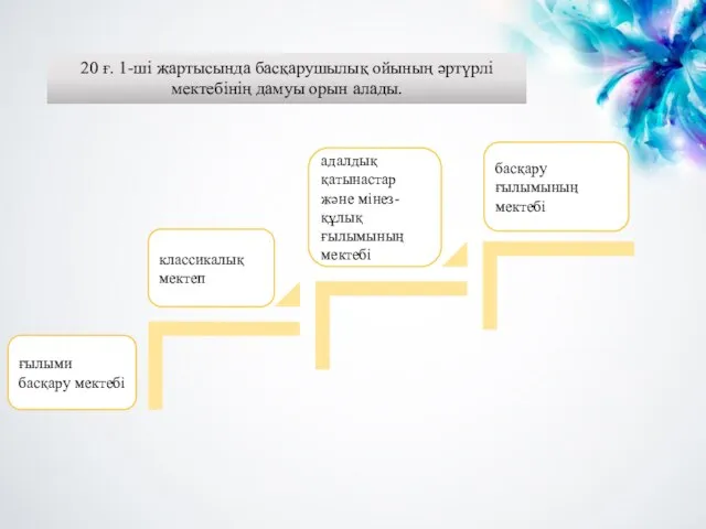 20 ғ. 1-ші жартысында басқарушылық ойының әртүрлі мектебінің дамуы орын