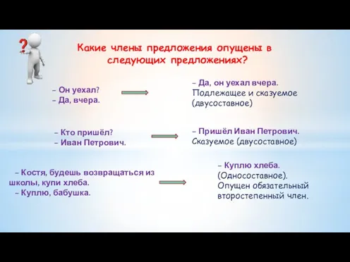 Какие члены предложения опущены в следующих предложениях? – Он уехал?