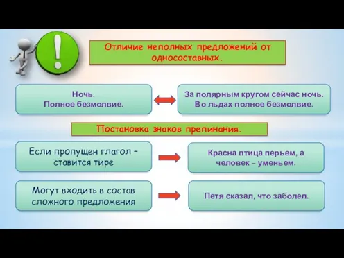 Отличие неполных предложений от односоставных. Ночь. Полное безмолвие. За полярным