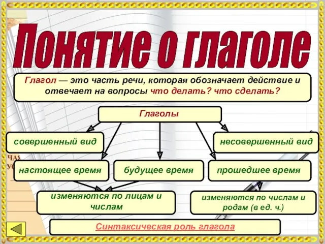 Понятие о глаголе Глагол — это часть речи, которая обозначает