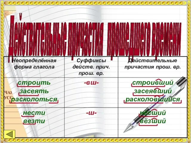 Действительные причастия прошедшего времени