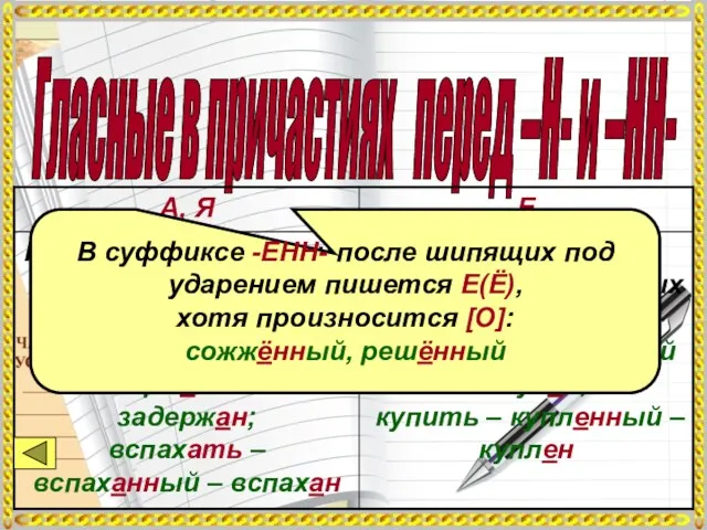 Гласные в причастиях перед –Н- и –НН- В суффиксе -ЕНН-