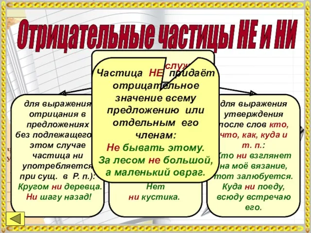 Отрицательные частицы НЕ и НИ Частица НИ служит: для выражения