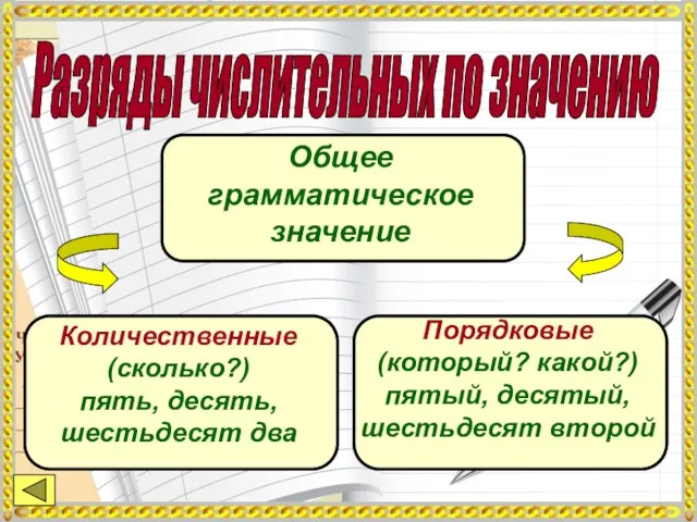 Разряды числительных по значению Общее грамматическое значение Количественные (сколько?) пять,