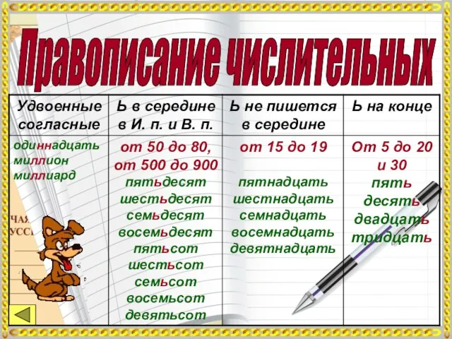 Правописание числительных