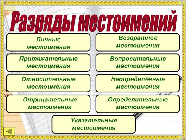 Разряды местоимений Личные местоимения Возвратное местоимения Притяжательные местоимения Относительные местоимения