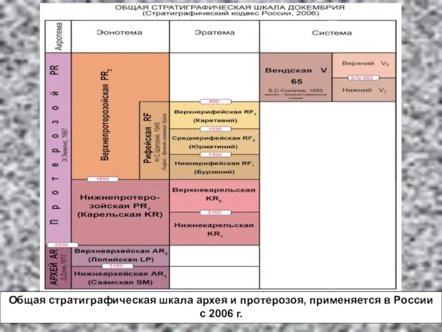 Общая стратиграфическая шкала архея и протерозоя, применяется в России с 2006 г.
