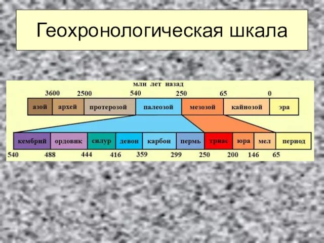 Геохронологическая шкала