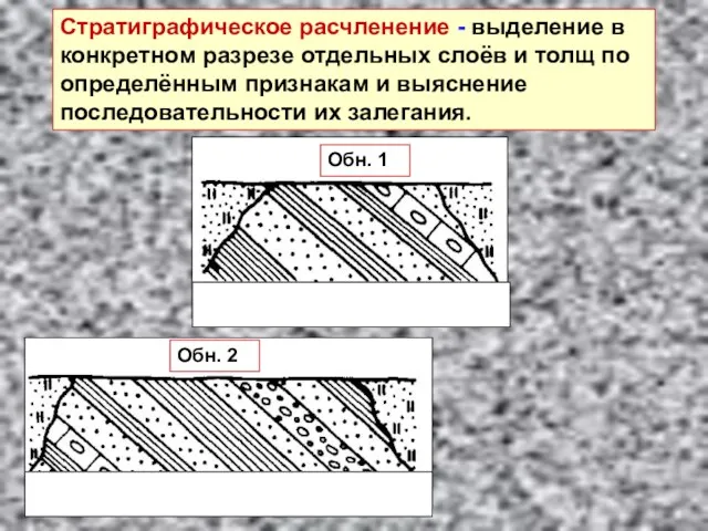 Стратиграфическое расчленение - выделение в конкретном разрезе отдельных слоёв и