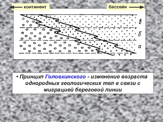 Принцип Головкинского - изменение возраста однородных геологических тел в связи с миграцией береговой линии континент бассейн