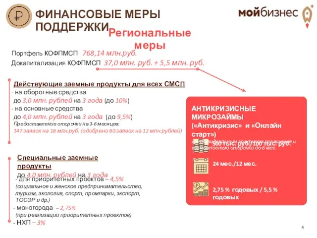 Действующие заемные продукты для всех СМСП на оборотные средства до 3,0 млн. рублей