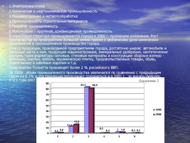 1.Электроэнергетика 2.Химическая и нефтехимическая промышленность 3.Машиностроение и металлообработка 4.Промышленность строительных материалов 5.Пищевая промышленность