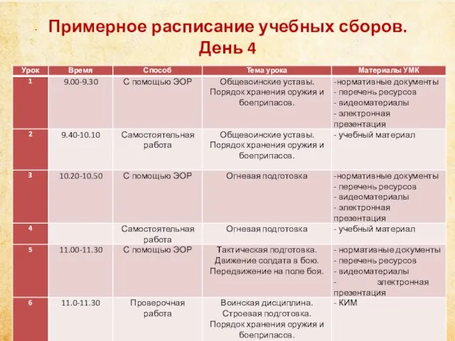 Призывник должен уметь: - действовать по сигналам управления, оповещения и