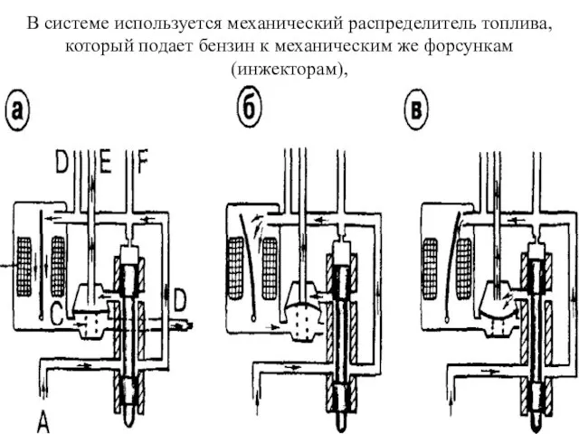 В системе используется механический распределитель топлива, который подает бензин к механическим же форсункам (инжекторам),