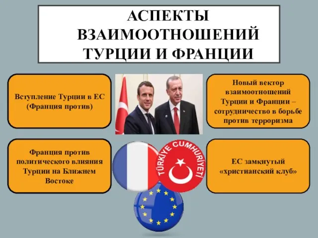 АСПЕКТЫ ВЗАИМООТНОШЕНИЙ ТУРЦИИ И ФРАНЦИИ Вступление Турции в ЕС (Франция