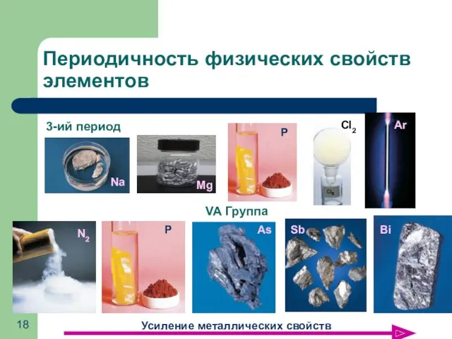 Периодичность физических свойств элементов 3-ий период Ar Cl2