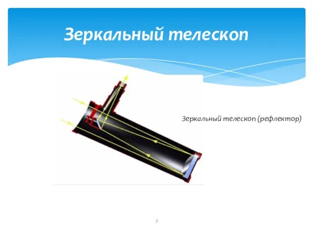 Зеркальный телескоп Зеркальный телескоп (рефлектор)