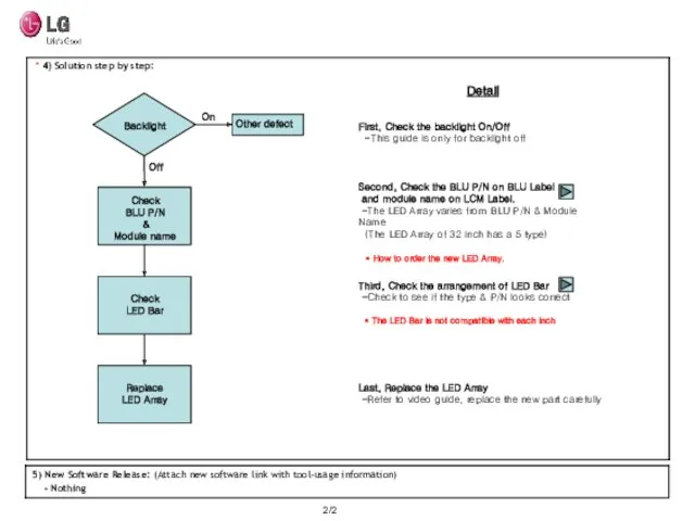 2/2 5) New Software Release: (Attach new software link with