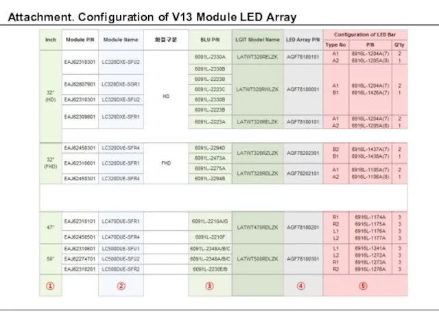 Attachment. Configuration of V13 Module LED Array