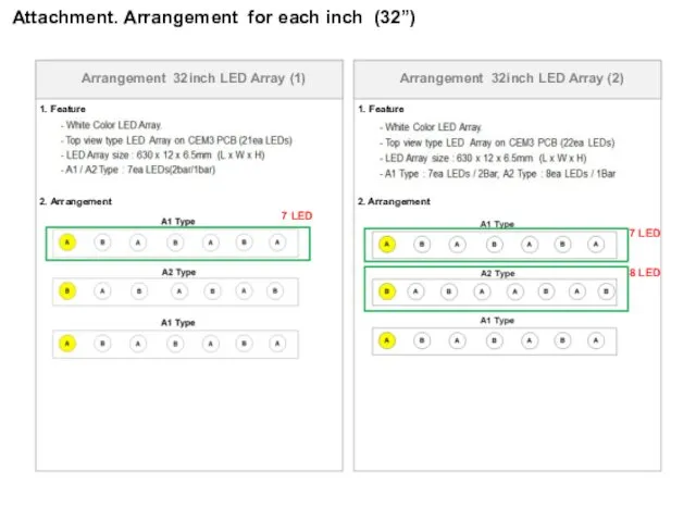 Arrangement 32inch LED Array (1) 1. Feature 2. Arrangement Arrangement