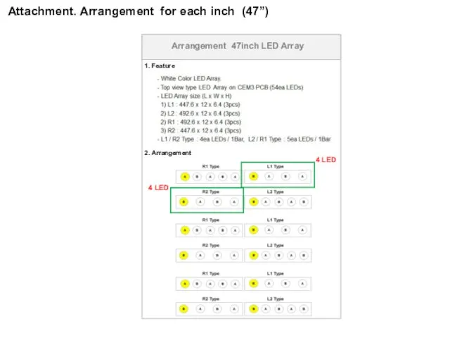 Arrangement 47inch LED Array 1. Feature 2. Arrangement 4 LED