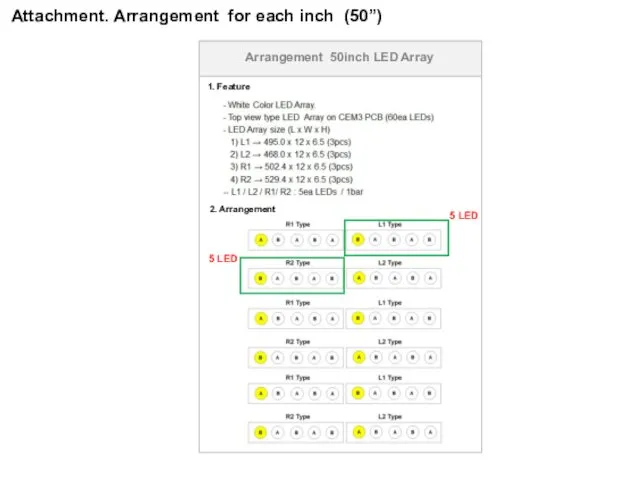 Arrangement 50inch LED Array 1. Feature 2. Arrangement 5 LED