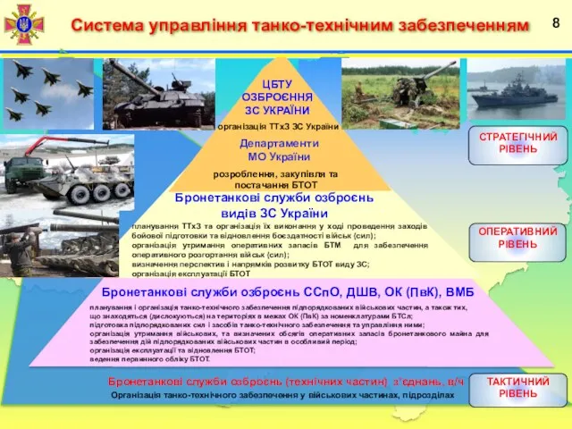 Департаменти МО України розроблення, закупівля та постачання БТОТ організація ТТхЗ