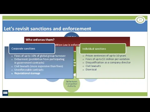 Let’s revisit sanctions and enforcement Who enforces them? At a