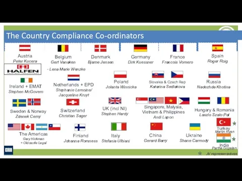 JV representatives The Country Compliance Co-ordinators Singapore, Malysia, Vietnam &