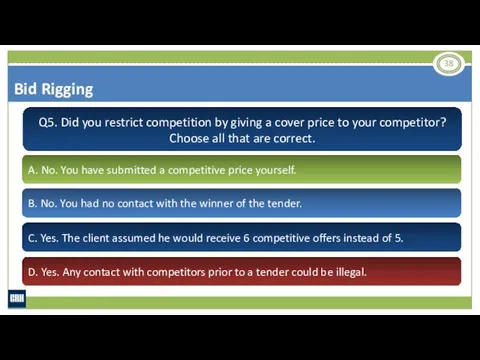 Q5. Did you restrict competition by giving a cover price